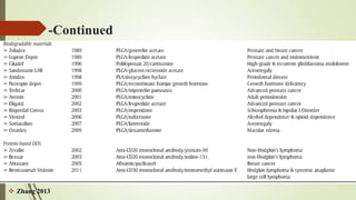 -Continued
 Zhang 2013
 