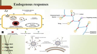 Endogenous responses
 Mura 2013
 Plank 2009
 Chen 2016
 