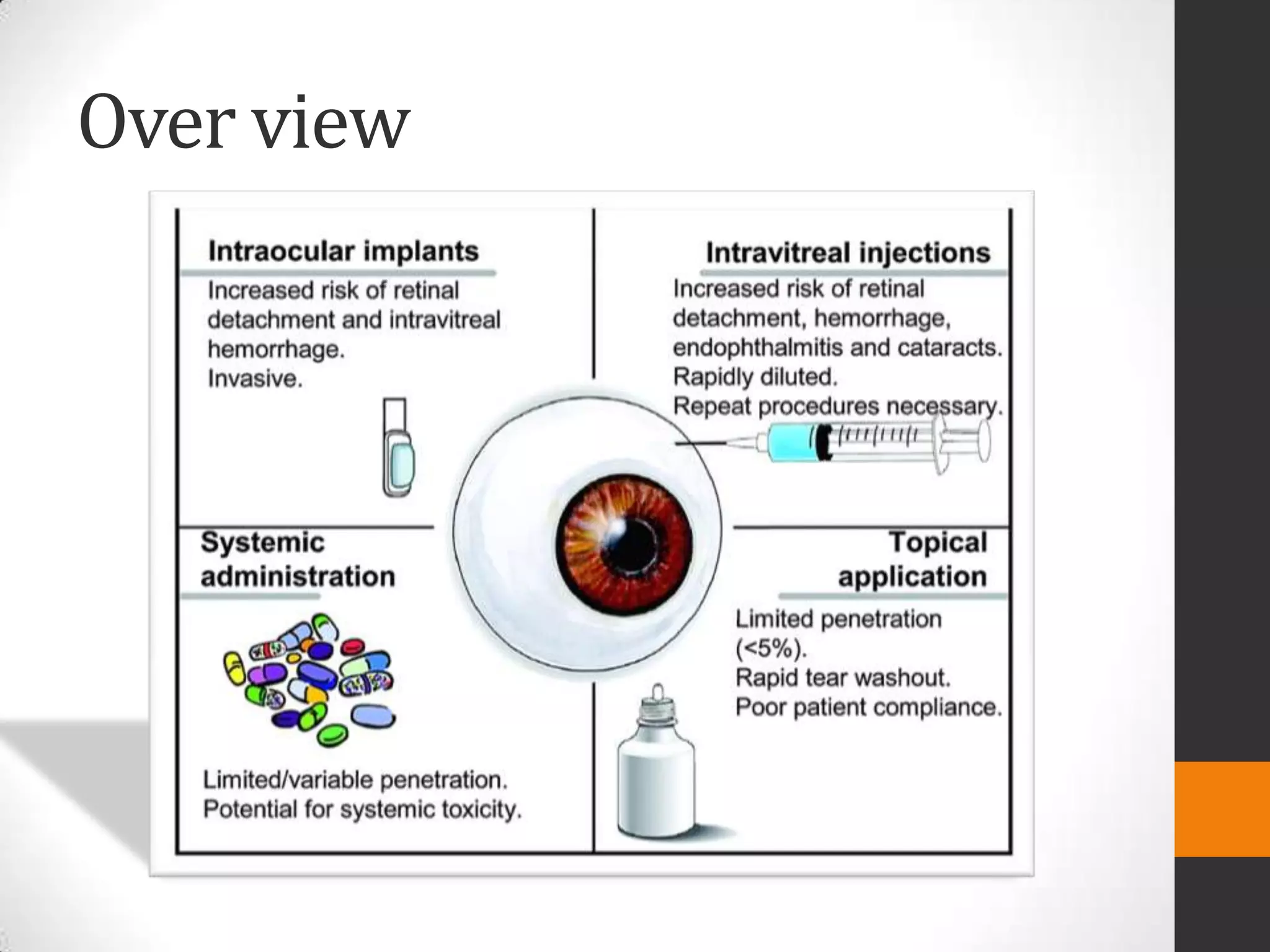Drug delivery to the posterior segment of the eye for pharmacologic ...