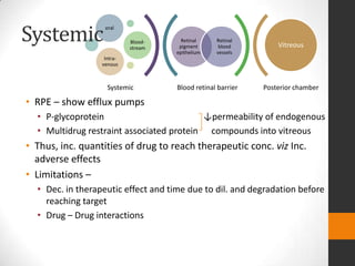 Drug delivery to the posterior segment of the eye for pharmacologic ...