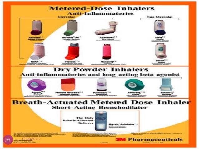 Drug delivery to the respiratory system Drug delivery to the respiratory system