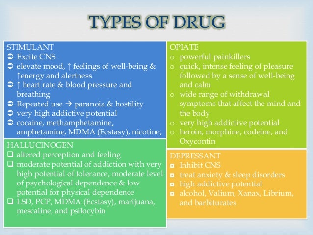 Drug Dependence Drug Dependence