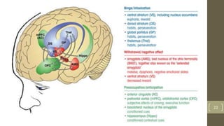 Narcotizing Dysfunction Drug dependence & Drug Abuse | PPTX