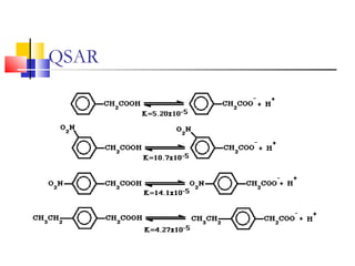 QSAR
 