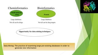 Drug design | PPT