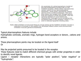 Typical pharmacophore features include
Hydrophobic centroids, aromatic rings, hydrogen bond acceptors or donors , cations and
anions.
These pharmacophore points may be located on the ligand itself
Or
May be projected points presumed to be located in the receptor.
These features need to match different chemical groups with similar properties in order
to identify novel ligands.
Ligand – receptor interactions are typically “polar positive”, “polar negative” or
“hydrophobic”.
 