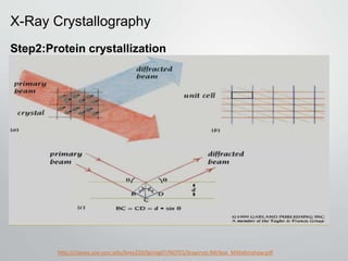 Drug design and discovery | PPT