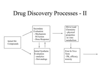 Drug Design.ppt