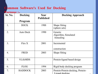 Drug design in medicinal chemistry 3 pci syllabus | PPTX