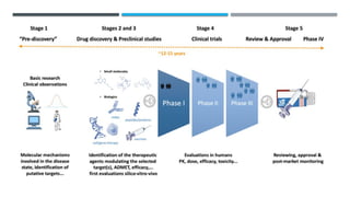 DRUG DESIGN, DRUG DISCOVERY AND MOLECULAR DOCKING | PPTX