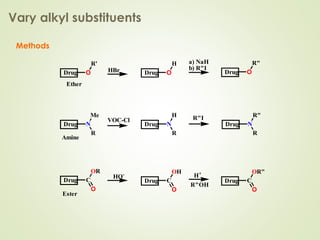 Vary alkyl substituents
Methods
O
R'
Drug O
H
Drug O
R"
Drug
Ether
HBr
a) NaH
b) R"I
N
Me
Drug N
H
Drug N
R"
Drug
R R R
Amine
VOC-Cl R"I
C
OR
Drug C
OH
Drug C
OR"
Drug
O O O
Ester
HO- H+
R"OH
 