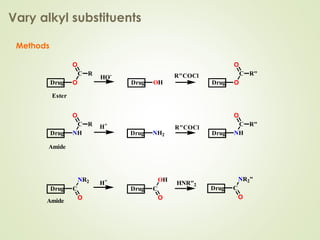Vary alkyl substituents
Methods
O
C
Drug
O
R
OHDrug O
C
Drug
O
R"
Ester
R"COClHO-
NH
C
Drug
O
R
NH2Drug NH
C
Drug
O
R"
Amide
R"COClH+
C
NR2
Drug C
OH
Drug C
NR2"
Drug
O O O
Amide
H+
HNR"2
 