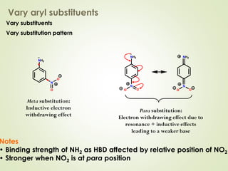 ..
N
O
O
NH2
Vary aryl substituents
Notes
• Binding strength of NH2 as HBD affected by relative position of NO2
• Stronger when NO2 is at para position
Meta substitution:
Inductive electron
withdrawing effect
Para substitution:
Electron withdrawing effect due to
resonance + inductive effects
leading to a weaker base
..
N
O
NH2
O
N
O
NH2
O
Vary substituents
Vary substitution pattern
 