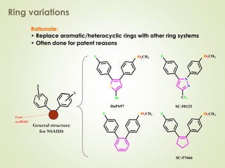 Rationale:
• Replace aromatic/heterocyclic rings with other ring systems
• Often done for patent reasons
Ring variations
General structure
for NSAIDS
X
X
Core
scaffold
S
Br
F SO2CH3
N
N
CF3
F SO2CH3
F SO2CH3
DuP697
F SO2CH3
SC-58125
SC-57666
 