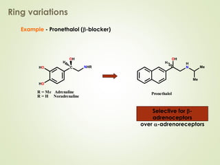 Selective for b-
adrenoceptors
over a-adrenoreceptors
Example - Pronethalol (b-blocker)
Ring variations
R = Me Adrenaline
R = H Noradrenaline
HO
HO
C
OH
H
NHR
Pronethalol
H
N
Me
OH
Me
H
 