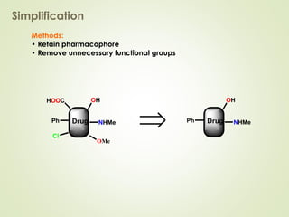 Methods:
• Retain pharmacophore
• Remove unnecessary functional groups
Simplification
OH
NHMe
OMe
HOOC
Ph
Cl
Drug
OH
NHMePh Drug
 