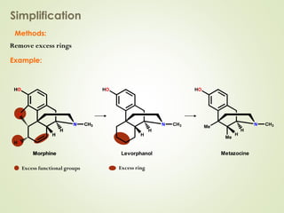 Excess ring
Methods:
Simplification
Example:
HO
O
HO
N CH3
H
H
Morphine
HO
N CH3
H
H
Levorphanol
HO
Me
Me
N CH3
H
H
Metazocine
Remove excess rings
Excess functional groups
HO
O
HO
N CH3
H
H
Morphine
 