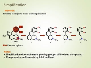 Methods:
Simplification
Notes:
• Simplification does not mean ‘pruning groups’ off the lead compound
• Compounds usually made by total synthesis
A
OH
OH
N
CH3
B
N
CH3
OH
OH
C
OH
OH
N
CH3
D
N
CH3H
OH
OH
GLIPINE
OH
CH3 OH
H3C
N
CH3
Simplify in stages to avoid oversimplification
Pharmacophore
GLIPINE
OH
CH3 OH
H3C
N
CH3
 