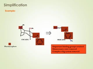 Example:
•Important binding groups retained
•Unnecessary ester removed
•Complex ring system removed
Simplification
COCAINE
N
H
O
Me
C
CO2Me
H
O
PROCAINE
C
NH2
O
O
Et2NCH2CH2
Pharmacophore
COCAINE
N
H
O
Me
C
CO2Me
H
O
PROCAINE
C
NH2
O
O
Et2NCH2CH2
 