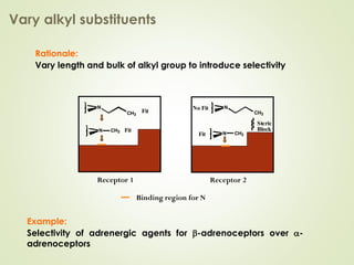 Rationale:
Vary length and bulk of alkyl group to introduce selectivity
Vary alkyl substituents
Fit
Fit
N
CH3
N CH3
Fit
No Fit
Steric
Block
N CH3
CH3
N
Binding region for N
Receptor 1 Receptor 2
Example:
Selectivity of adrenergic agents for b-adrenoceptors over a-
adrenoceptors
 