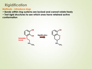 Rigidification
Methods - Introduce rings
• Bonds within ring systems are locked and cannot rotate freely
• Test rigid structures to see which ones have retained active
conformation
OH
OH
HN
CH3
OH
O
HN
CH3
Rigidification
Rotatable
bonds
 