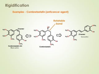 Examples - Combretastatin (anticancer agent)
Rigidification
More active
Less active
Rotatable
bond
H3CO
H3CO
OCH3
OCH3
OH
Combretastatin A-4
Z-isomer
OH
H3CO
H3CO
OCH3
OCH3
OH
Combretastatin
H3CO
H3CO
OCH3
OCH3
OH
E-isomer
 
