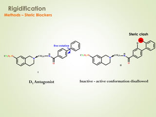 Steric clash
Rigidification
D3 Antagonist Inactive - active conformation disallowed
free rotation
N
(CH2)4
H
N
O
CF3O2SO
I
N
(CH2)4
H
N
O
CF3O2SO
Me
II
H
Methods – Steric Blockers
 