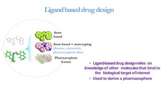 Drug design and development | PDF