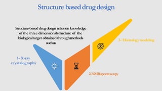 Drug design and development | PDF