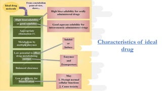Drug design and development | PDF