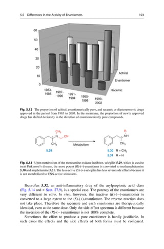 Ibuprofen 5.32, an anti-inflammatory drug of the arylpropionic acid class
(Fig. 5.14 and ▶ Sect. 27.9), is a special case. The potency of the enantiomers are
very different in vitro. In vivo, however, the inactive (R)-()-enantiomer is
converted to a large extent to the (S)-(+)-enantiomer. The reverse reaction does
not take place. Therefore the racemate and each enantiomer are therapeutically
identical, even at the same dose. Only the side-effect spectrum is different because
the inversion of the (R)-()-enantiomer is not 100% complete.
Sometimes the effort to produce a pure enantiomer is hardly justifiable. In
such cases the effects and the side effects of both forms must be compared.
Fig. 5.12 The proportion of achiral, enantiomerically pure, and racemic or diastereomeric drugs
approved in the period from 1983 to 2003. In the meantime, the proportion of newly approved
drugs has shifted decidedly in the direction of enantiomerically pure compounds.
R
N CN
CH3
NH
R
* *
CH3
CH3
Metabolism
5.29 5.30 R = CH3
5.31 R = H
Fig. 5.13 Upon metabolism of the monoamine oxidase inhibitor, selegilin 5.29, which is used to
treat Parkinson’s disease, the more potent (R)-(–)-enantiomer is converted to methamphetamine
5.30 and amphetamine 5.31. The less-active (S)-(+)-selegilin has less severe side effects because it
is not metabolized to CNS-active stimulants.
5.5 Differences in the Activity of Enantiomers 103
 