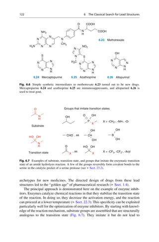 archetypes for new medicines. The directed design of drugs from these lead
structures led to the “golden age” of pharmaceutical research (▶ Sect. 1.4).
The principal approach is demonstrated here on the example of enzyme inhib-
itors. Enzymes catalyze chemical reactions in that they stabilize the transition state
of the reaction. In doing so, they decrease the activation energy, and the reaction
can proceed at a lower temperature (▶ Sect. 22.3). This specificity can be exploited
particularly well for the optimization of enzyme inhibitors. By starting with knowl-
edge of the reaction mechanism, substrate groups are assembled that are structurally
analogous to the transition state (Fig. 6.7). They imitate it but do not lead to
O
N
H
O
OH
P
X
O OH
Groups that imitate transition states
X = -CH2-, -NH-, -O-
O
H OH
X
CHO CH
OH
OH
B
OH
Substrate
, as
N
H O
X
OH
X
O
H OH
OH
Transition state , as X = -CF3, -CF2-, -Aryl
Fig. 6.7 Examples of substrate, transition state, and groups that imitate the enzymatic transition
state of an amide hydrolysis reaction. A few of the groups reversibly form covalent bonds to the
serine in the catalytic pocket of a serine protease (see ▶ Sect. 23.2).
COOH
O
N
N
NH2
N
N
H
COOH
6.23 Methotrexate
N
N
H2N
CH3
S
OH
S
N
N
NO2
N
N N
H
N N
N N
H
N
N
N N
H
N
H3C
6.24 Mercaptopurine 6.25 Azathioprine 6.26 Allopurinol
Fig. 6.6 Simple synthetic intermediates to methotrexate 6.23 turned out to be new drugs.
Mercaptopurine 6.24 and azathioprine 6.25 are immunosuppressants, and allopurinol 6.26 is
used to treat gout.
122 6 The Classical Search for Lead Structures
 
