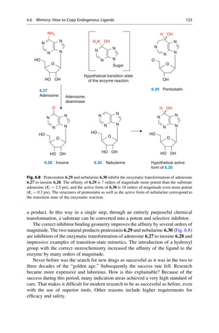 a product. In this way in a single step, through an entirely purposeful chemical
transformation, a substrate can be converted into a potent and selective inhibitor.
The correct inhibitor binding geometry improves the affinity by several orders of
magnitude. The two natural products pentostatin 6.29 and nebularine 6.30 (Fig. 6.8)
are inhibitors of the enzymatic transformation of adenosine 6.27 to inosine 6.28 and
impressive examples of transition-state mimetics. The introduction of a hydroxyl
group with the correct stereochemistry increased the affinity of the ligand to the
enzyme by many orders of magnitude.
Never before was the search for new drugs as successful as it was in the two to
three decades of the “golden age.” Subsequently the success rate fell. Research
became more expensive and laborious. How is this explainable? Because of the
success during this period, many indication areas achieved a very high standard of
care. That makes it difficult for modern research to be as successful as before, even
with the use of superior tools. Other reasons include higher requirements for
efficacy and safety.
H2N OH N
OH
H
N
N
NH2
N
N N
N
O
O
N
N
N
O
HO
N
N N
Sugar
OH
HO OH
Hypothetical transition state
of the enzyme reaction
O OH
H
Adenosine-
deaminase
6.27
Adenosine
6.29 Pentostatin
N
N N
N N
N N
N
N
N N
N
O O
HO
HO
HO O
HO OH
HO OH
HO OH
6.28 Inosine 6.30 Nebularine Hypothetical active
form of 6.30
Fig. 6.8 Pentostatine 6.29 and nebularine 6.30 inhibit the enzymatic transformation of adenosine
6.27 to inosine 6.28. The affinity of 6.29 is 7 orders of magnitude more potent than the substrate
adenosine (Ki ¼ 2.5 pM), and the active form of 6.30 is 10 orders of magnitude even more potent
(Ki ¼ 0.3 pM). The structures of pentostatin as well as the active form of nebularine correspond to
the transition state of the enzymatic reaction.
6.6 Mimicry: How to Copy Endogenous Ligands 123
 