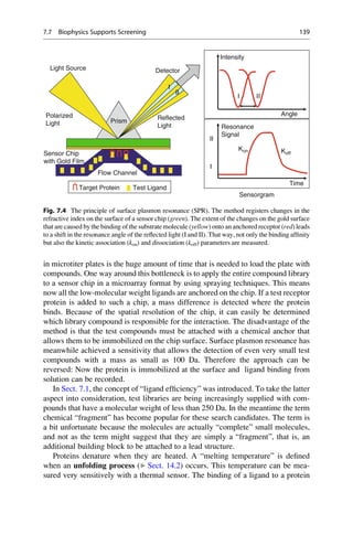 in microtiter plates is the huge amount of time that is needed to load the plate with
compounds. One way around this bottleneck is to apply the entire compound library
to a sensor chip in a microarray format by using spraying techniques. This means
now all the low-molecular weight ligands are anchored on the chip. If a test receptor
protein is added to such a chip, a mass difference is detected where the protein
binds. Because of the spatial resolution of the chip, it can easily be determined
which library compound is responsible for the interaction. The disadvantage of the
method is that the test compounds must be attached with a chemical anchor that
allows them to be immobilized on the chip surface. Surface plasmon resonance has
meanwhile achieved a sensitivity that allows the detection of even very small test
compounds with a mass as small as 100 Da. Therefore the approach can be
reversed: Now the protein is immobilized at the surface and ligand binding from
solution can be recorded.
In Sect. 7.1, the concept of “ligand efficiency” was introduced. To take the latter
aspect into consideration, test libraries are being increasingly supplied with com-
pounds that have a molecular weight of less than 250 Da. In the meantime the term
chemical “fragment” has become popular for these search candidates. The term is
a bit unfortunate because the molecules are actually “complete” small molecules,
and not as the term might suggest that they are simply a “fragment”, that is, an
additional building block to be attached to a lead structure.
Proteins denature when they are heated. A “melting temperature” is defined
when an unfolding process (▶ Sect. 14.2) occurs. This temperature can be mea-
sured very sensitively with a thermal sensor. The binding of a ligand to a protein
Light Source
Sensor Chip
with Gold Film
Prism
Resonance
Signal
Time
II
I
Intensity
Angle
I II
Polarized
Light
Reflected
Light
I
II
Detector
Flow Channel
Sensorgram
Kon Koff
Target Protein Test Ligand
Fig. 7.4 The principle of surface plasmon resonance (SPR). The method registers changes in the
refractive index on the surface of a sensor chip (green). The extent of the changes on the gold surface
that are caused by the binding of the substrate molecule (yellow) onto an anchored receptor (red) leads
to a shift in the resonance angle of the reflected light (I and II). That way, not only the binding affinity
but also the kinetic association (kon) and dissociation (koff) parameters are measured.
7.7 Biophysics Supports Screening 139
 