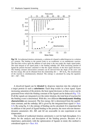 A dissolved ligand can be titrated by dropwise injection into the solution of
a target protein in such a calorimeter. Each drop results in a heat signal. Upon
increasing saturation of the protein, the heat signal decreases so that a curve can be
generated from which the binding constant of the ligand can be deduced (Fig. 7.5).
If all the signals are integrated over the entire titration, the total heat of reaction for
the binding event is determined. With this, two different thermodynamic binding
characteristics are measured. The free energy DG is determined from the equilib-
rium constant, and the enthalpy DH is given by the integrated heat signal (▶ Sect.
4.3). By using Eq. 4.3, the entropy of binding can be calculated. It is important that
in addition to the proof of ligand binding to the protein, the most relevant thermo-
dynamic parameters DG, DH, and DS are assessable in one experiment at one
temperature.
The method of isothermal titration calorimetry is not for high throughput. It is
better for the analysis and description of the binding process. Because of its
importance, particularly with the optimization of ligands in mind, this method is
considered again in ▶ Sect. 8.8.
2.0
1.5
Stoichiometry
ΔG
ΔH
∫dF = ΔH
0.5
0.0
−6
−4
−2
−0.8
μJ/s
kJ/mol
−0.6
−0.4
−0.2
0.0
0 10 20 30
Time (min)
40 50 60 70
0
1.0
Molar Ratio
Fig. 7.5 In isothermal titration calorimetry, a solution of a ligand is added dropwise to a solution
of a protein. The binding to the protein leads to an exothermic or an endothermic reaction.
The heat that evolves upon the addition of each drop is the area under the single signal peaks.
The total integral of all signal peaks is the binding enthalpy DH. With increasing amount of
ligand the protein becomes saturated so that the signal intensity of the heat signal decreases.
The binding constant (dissociation constant) can be derived from the shape of the curve and
the free energy DG can be obtained from the relationship DG ¼ RT ln Kd. The stoichiometry
of the reaction is simultaneously obtained. The entropy is calculated by using the equation:
DG ¼ DH  TDS.
7.7 Biophysics Supports Screening 141
 