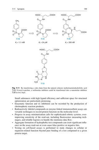 Small substances with high ligand efficiency and sufficient space for structural
optimization are particularly promising.
• Enzymatic function and its inhibition can be recorded by the production of
chromophoric reaction products.
• Radioactively labeled compounds or enzyme-linked immunosorbent assays are
versatile techniques to record protein function on the molecular level.
• Progress in assay miniaturization calls for sophisticated robotic systems, ever-
improving sensitivity of the read-out, including fluorescence measuring tech-
niques, and reliable logistics to handle the enormous data flow.
• Aggregate formation of hydrophobic test compounds can exert significant influ-
ence on the assay read-out or even cause false positive or negative hits.
• Testing on cell-based assays is performed to study changes in cellular or
organism-related function beyond pure binding of a test compound to a given
protein target.
CH3
NH
O
HOOC HOOC
COOH COOH
NH
O
S
O
COOH
S
O
COOH
S
O
N
H
O
COOH
O N O N O N
7.14
7.12 7.15
HOOC COOH
NH
O
N
HN
N
N
H
N
O
N
H2N
7.13
Ki = 1,1 mM Ki = 330 nM
Ki = 24 μM
Fig. 7.11 By transferring a side chain from the natural cofactor methylenetetrahydrofolic acid
7.13, N-tosyl-D-proline, a millimolar inhibitor could be transformed into a nanomolar inhibitor
7.15 in two steps.
7.11 Synopsis 149
 