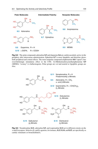 OH
OH
8.11 Noradrenaline, R = H
Predominantly α-Mimetic
N
H
R
HO
HO
HO
HO
HO
HO
8.5 Adrenaline, R = CH3
α- and β-Mimetic
8.12 Isoprenaline, R = -CH(CH3)2
β1-Mimetic
N
H 8.13 Dobutamine
β1-Mimetic
CH3
OH
N
H
CH3 N
H
Cl CH3
OH
CH3
CH3
H2N
CH3
CH3
Cl
8.14 Salbutamol
b2-Mimetic
8.15 Clenbuterol
b2-Mimetic
Fig. 8.4 Noradrenaline 8.11, adrenaline 8.5, and isoprenaline 8.12 act to different extents on the
a and b receptors. Selective b1 and b2 agonists, for instance, 8.13, 8.14, and 8.15, act specifically as
cardiac stimulants or bronchodilators.
OH
Polar Molecules Intermediate Polarity: Nonpolar Molecules:
H
N
CH3
HO
HO
HO
HO
OH
N
CH3
NH2
CH3
8.8 Amphetamine
H
H
NH2
R
CH3
N
CH3
O
8.5 Adrenaline
8.7 Ephedrine
H
CH3
O
8.6 Dopamine, R = H
8.10 L-DOPA, R = COOH
8.9 MDMA
Fig. 8.3 The polar compounds adrenaline 8.5 and dopamine 8.6 are cardiovascularly active in the
periphery after intravenous administration. Ephedrine 8.7 is more lipophilic and therefore shows
both peripheral and central effects. The more nonpolar compound amphetamine 8.8 (“speed”) has
overwhelmingly stimulatory effect in the CNS. 3,4-Methylenedioxymethamphetamine 8.9
(MDMA; “ecstasy”) is hallucinogenic. Polar groups are red and neutral or lipophilic groups are
blue.
8.4 Optimizing the Activity and Selectivity Profile 159
 