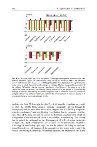inhibitors (▶ Sect. 27.3) are displayed in Fig. 8.10. Notably, it has been successful
to shift the profile from initially strongly entropically driven binders to
enthalpically driven ones. This observation suggests that it is initially simpler to
optimize a substance’s entropic binding contribution than its enthalpic contribu-
tion. Most of the time this can be seen in the first lead structure upon which an
enlargement of the hydrophobic surface area leads to better binding. The affinity
that is gained is explained by the displacement of ordered water molecules
(▶ Sect. 4.6). Such contributions are assumed to be entropically favorable.
A strategy of introducing rigid rings can also be pursued. In doing so, the com-
pound loses degrees of freedom. If the geometry of the bound state is correctly
frozen, the binding is improved for entropic reasons. An example of this is the
5
ΔG ΔH −TΔS
kcal/mol
−5
0
−20
−15
−10
I
n
d
i
n
a
v
i
r
S
a
q
u
i
n
a
v
i
r
N
e
l
f
i
n
a
v
i
r
R
i
t
o
n
a
v
i
r
A
m
p
r
e
n
a
v
i
r
L
o
p
i
n
a
v
i
r
A
t
a
z
a
n
a
v
i
r
T
i
p
r
a
n
a
v
i
r
D
a
r
u
n
a
v
i
r
5
kcal/mol
−5
0
−20
−15
−10
F
l
u
v
a
s
t
a
t
i
n
P
r
a
v
a
s
t
a
t
i
n
C
e
r
i
v
a
s
t
a
t
i
n
A
t
o
r
v
a
s
t
a
t
i
n
R
o
s
u
v
a
s
t
a
t
i
n
Fig. 8.10 Between 1995 and 2006, the profile of multiple development generations of HIV
protease inhibitors (upper, for formulae see ▶ Fig. 24.15) and statins as HMG-CoA inhibitors
(lower, for formulae see ▶ Fig. 27.13) could be optimized for their thermodynamic signatures, that
is, the extent to which they are driven by entropy or enthalpy. The free energy DG is shown in red,
the enthalpy DH in blue, and the entropic contribution TDS in green. The more negative the
column becomes, the stronger the binding affinity and the more the profile is determined by
enthalpy or entropy. The initially developed compound such as indinavir, saquinavir, nelfinavir,
and pravastatin were entropic binders; in contrast, the newer derivatives such as darunavir or
rosuvastatin have an improved enthalpic profile.
166 8 Optimization of Lead Structures
 