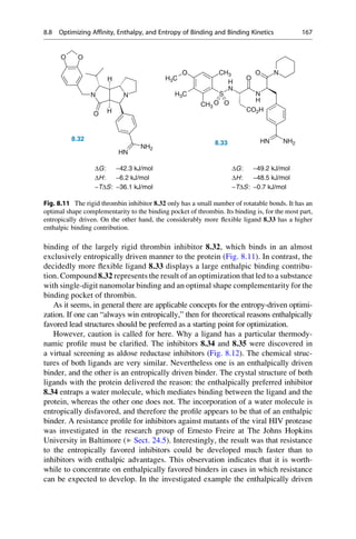binding of the largely rigid thrombin inhibitor 8.32, which binds in an almost
exclusively entropically driven manner to the protein (Fig. 8.11). In contrast, the
decidedly more flexible ligand 8.33 displays a large enthalpic binding contribu-
tion. Compound 8.32 represents the result of an optimization that led to a substance
with single-digit nanomolar binding and an optimal shape complementarity for the
binding pocket of thrombin.
As it seems, in general there are applicable concepts for the entropy-driven optimi-
zation. If one can “always win entropically,” then for theoretical reasons enthalpically
favored lead structures should be preferred as a starting point for optimization.
However, caution is called for here. Why a ligand has a particular thermody-
namic profile must be clarified. The inhibitors 8.34 and 8.35 were discovered in
a virtual screening as aldose reductase inhibitors (Fig. 8.12). The chemical struc-
tures of both ligands are very similar. Nevertheless one is an enthalpically driven
binder, and the other is an entropically driven binder. The crystal structure of both
ligands with the protein delivered the reason: the enthalpically preferred inhibitor
8.34 entraps a water molecule, which mediates binding between the ligand and the
protein, whereas the other one does not. The incorporation of a water molecule is
entropically disfavored, and therefore the profile appears to be that of an enthalpic
binder. A resistance profile for inhibitors against mutants of the viral HIV protease
was investigated in the research group of Ernesto Freire at The Johns Hopkins
University in Baltimore (▶ Sect. 24.5). Interestingly, the result was that resistance
to the entropically favored inhibitors could be developed much faster than to
inhibitors with enthalpic advantages. This observation indicates that it is worth-
while to concentrate on enthalpically favored binders in cases in which resistance
can be expected to develop. In the investigated example the enthalpically driven
O
O
O
N
CH3
CH3
S
N
H
O
N
H
O
O O
O
H3C
H3C
CO2H
N N
H
H
HN NH2
O
NH2
8.33
8.32
HN
ΔG: −42.3 kJ/mol
ΔH: −6.2 kJ/mol
−TΔS: −36.1 kJ/mol
ΔG: −49.2 kJ/mol
ΔH: −48.5 kJ/mol
−TΔS: −0.7 kJ/mol
Fig. 8.11 The rigid thrombin inhibitor 8.32 only has a small number of rotatable bonds. It has an
optimal shape complementarity to the binding pocket of thrombin. Its binding is, for the most part,
entropically driven. On the other hand, the considerably more flexible ligand 8.33 has a higher
enthalpic binding contribution.
8.8 Optimizing Affinity, Enthalpy, and Entropy of Binding and Binding Kinetics 167
 