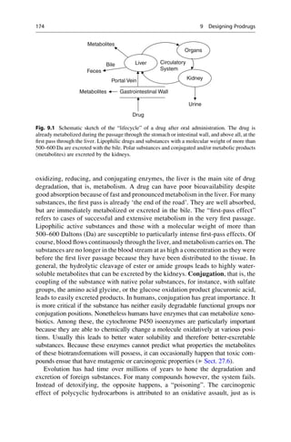 oxidizing, reducing, and conjugating enzymes, the liver is the main site of drug
degradation, that is, metabolism. A drug can have poor bioavailability despite
good absorption because of fast and pronounced metabolism in the liver. For many
substances, the first pass is already ‘the end of the road’. They are well absorbed,
but are immediately metabolized or excreted in the bile. The “first-pass effect”
refers to cases of successful and extensive metabolism in the very first passage.
Lipophilic active substances and those with a molecular weight of more than
500–600 Daltons (Da) are susceptible to particularly intense first-pass effects. Of
course, blood flows continuously through the liver, and metabolism carries on. The
substances are no longer in the blood stream at as high a concentration as they were
before the first liver passage because they have been distributed to the tissue. In
general, the hydrolytic cleavage of ester or amide groups leads to highly water-
soluble metabolites that can be excreted by the kidneys. Conjugation, that is, the
coupling of the substance with native polar substances, for instance, with sulfate
groups, the amino acid glycine, or the glucose oxidation product glucuronic acid,
leads to easily excreted products. In humans, conjugation has great importance. It
is more critical if the substance has neither easily degradable functional groups nor
conjugation positions. Nonetheless humans have enzymes that can metabolize xeno-
biotics. Among these, the cytochrome P450 isoenzymes are particularly important
because they are able to chemically change a molecule oxidatively at various posi-
tions. Usually this leads to better water solubility and therefore better-excretable
substances. Because these enzymes cannot predict what properties the metabolites
of these biotransformations will possess, it can occasionally happen that toxic com-
pounds ensue that have mutagenic or carcinogenic properties (▶ Sect. 27.6).
Evolution has had time over millions of years to hone the degradation and
excretion of foreign substances. For many compounds however, the system fails.
Instead of detoxifying, the opposite happens, a “poisoning”. The carcinogenic
effect of polycyclic hydrocarbons is attributed to an oxidative assault, just as is
Bile
Metabolites
Liver
Organs
Circulatory
System
Feces
Metabolites Gastrointestinal Wall
Portal Vein Kidney
Drug
Urine
Fig. 9.1 Schematic sketch of the “lifecycle” of a drug after oral administration. The drug is
already metabolized during the passage through the stomach or intestinal wall, and above all, at the
first pass through the liver. Lipophilic drugs and substances with a molecular weight of more than
500–600 Da are excreted with the bile. Polar substances and conjugated and/or metabolic products
(metabolites) are excreted by the kidneys.
174 9 Designing Prodrugs
 