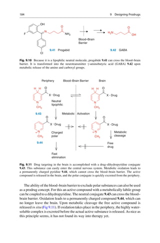 The ability of the blood–brain barrier to exclude polar substances can also be used
as a prodrug concept. For this an active compound with a metabolically labile group
can be coupled to a dihydropyridine. The neutral conjugate 9.43 can cross the blood–
brain barrier. Oxidation leads to a permanently charged compound 9.44, which can
no longer leave the brain. Upon metabolic cleavage the free active compound is
released in situ (Fig 9.11). If oxidation takes place in the periphery, the highly water-
soluble complex is excreted before the actual active substance is released. As nice as
this principle seems, it has not found its way into therapy yet.
N
O
OH
O
N
NH2
F H2N
OH
Blood–Brain
Barrier
Cl
9.41 Progabid 9.42 GABA
Fig. 9.10 Because it is a lipophilic neutral molecule, progabide 9.41 can cross the blood–brain
barrier. It is transformed into the neurotransmitter g-aminobutyric acid (GABA) 9.42 upon
metabolic release of the amino and carboxyl groups.
Periphery Blood–Brain Barrier Brain
X Drug
O
H H
X Drug
Drug
O
H H
N
CH3 CH3
CH3
CH3
N
Metabolic Activation
9.43
Neutral
lipophilic
N
X Drug
O
N
X
O
+ +
N N
+ Metabolic
cleavage
Free
drug
9.44
+
Charged
polar
Fast
elimination
Fig. 9.11 Drug targeting in the brain is accomplished with a drug–dihydropyridine conjugate
9.43. This substance can easily enter the central nervous system. Metabolic oxidation leads to
a permanently charged pyridine 9.44, which cannot cross the blood–brain barrier. The active
compound is released in the brain, and the polar conjugate is quickly excreted from the periphery.
184 9 Designing Prodrugs
 