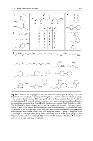 N
X
R1
N
O
R2
N
NH2
O
R3
O
H
X
∗
∗
O
O
H3C
∗
cHex
X R1 R3
R2
X A D O
X A O D
X O D A
X O A D
X D A O
X D O A
A
∗
∗
∗
∗
O
∗
OH
∗
∗
OH
OH
∗
∗
∗
∗
∗
∗
D CH3
CH3 COOH CH3
∗
∗
∗ ∗
∗
∗
∗ O NH2
CH3
OH
CH3
O
O
NH2
∗ ∗ ∗
∗
∗
CH3
O
CH3
N
O
∗
∗
∗
∗
N
OCH3
O
O
OCH3
OCH3
O
∗
N
Fig. 11.5 Peptoids are oligoglycines that are substituted at nitrogen. A library of di- and
tripeptoids was constructed according to the split-and-combine technique. Three X groups
were added to the N terminus. Three groups O with a hydroxy function, 4 groups A with an
aromatic ring, and 17 groups D with diverse groups were used as nitrogen side chains. Eighteen
mixtures (6 permutations of A, O, and D with 3 end groups) gave ca. 5,000 di- and tripeptides.
The H-ODA-NH2 library showed activity on the a-adrenergic receptor. First, the hydroxy
groups O were deconvoluted. The compounds with p-hydroxyphenethyl groups were the most
active ones. In the next synthesis round, 17 partial libraries were composed with this O group
held constant, and defined groups were used from the diverse D group. Compounds with
a diphenyl or diphenyl ether group were particularly active. With these groups in the
D position, the work was continued. The division of the aromatic side chains A in the last
position led to eight individual compounds.
11.10 More Potent than Captopril 223
 