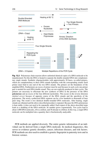 PCR methods are applied diversely. The entire genetic information of an indi-
vidual can be derived from a single DNA molecule. In medical diagnostics, this
serves to evidence genetic disorders, cancer, infectious diseases, and risk factors.
PCR methods are also used to establish a genetic fingerprint in paternity tests and in
forensic science.
Heating at 95 °C
Double-Stranded
DNA Molecule
Two Single Strands
+ Two Primers
Excess
Nucleotide
Heating
at 95 °C
Heat-Stable
Polymerase
+
+
Arrows: Direction
of the DNA Synthesis
(DNA + Copy)
Repeating the
PCR Cycle
Four Single Strands
Multiple Repetitions of the PCR Cycle
(DNA + 3 Copies)
Fig. 12.2 Polymerase chain reaction allows unlimited identical copies of a DNA molecule to be
manufactured. For this the DNA is heated to separate the double-stranded DNA into complemen-
tary single strands. Synthetic oligonucleotides with approximately 20 bases, so-called primers,
which are complementary to these DNA strands hybridize with the corresponding strand. Each
primer must bind to one end of the two DNA strands. The primers set the boundaries of the
amplified DNA. Furthermore an excess of primer must be used because in each cycle one primer
pair is needed for each DNA double strand. They are not explicitly produced in later cycles. The
primers are necessary to effectuate the new synthesis of DNA in the presence of the DNA
polymerase and an excess of the four different nucleotides. This occurs in the reverse direction
(dashed arrow) because of opposite course of the DNA strands and the specificity of the
polymerase. The newly synthesized DNA segment can be a few hundreds to thousands of base
pairs long. The result is two identical double-stranded DNA molecules. After heating, single
strands are obtained and the above-described procedure is repeated. Because the DNA polymerase
is heat stable, it does not need to be repeatedly added. Each repeat of the above-described steps
leads to a doubling of the DNA molecule. Its number grows exponentially. Ten cycles lead to
about 1,000 DNA molecules, 20 to a million, and 30 already to a billion. In this way, a single DNA
molecule can be multiplied into a quantity that is biochemically analyzable.
236 12 Gene Technology in Drug Research
 