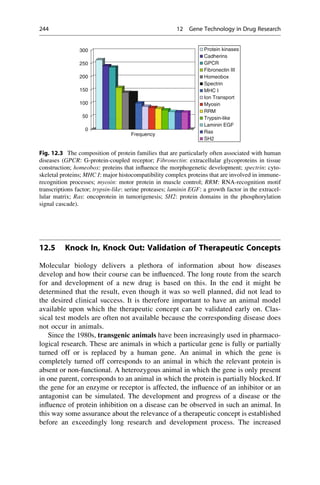 12.5 Knock In, Knock Out: Validation of Therapeutic Concepts
Molecular biology delivers a plethora of information about how diseases
develop and how their course can be influenced. The long route from the search
for and development of a new drug is based on this. In the end it might be
determined that the result, even though it was so well planned, did not lead to
the desired clinical success. It is therefore important to have an animal model
available upon which the therapeutic concept can be validated early on. Clas-
sical test models are often not available because the corresponding disease does
not occur in animals.
Since the 1980s, transgenic animals have been increasingly used in pharmaco-
logical research. These are animals in which a particular gene is fully or partially
turned off or is replaced by a human gene. An animal in which the gene is
completely turned off corresponds to an animal in which the relevant protein is
absent or non-functional. A heterozygous animal in which the gene is only present
in one parent, corresponds to an animal in which the protein is partially blocked. If
the gene for an enzyme or receptor is affected, the influence of an inhibitor or an
antagonist can be simulated. The development and progress of a disease or the
influence of protein inhibition on a disease can be observed in such an animal. In
this way some assurance about the relevance of a therapeutic concept is established
before an exceedingly long research and development process. The increased
Protein kinases
250
300
Cadherins
GPCR
Fibronectin III
150
200 Homeobox
Spectrin
MHC I
50
100
Ion Transport
Myosin
RRM
0
Frequency
Trypsin-like
Laminin EGF
Ras
SH2
Fig. 12.3 The composition of protein families that are particularly often associated with human
diseases (GPCR: G-protein-coupled receptor; Fibronectin: extracellular glycoproteins in tissue
construction; homeobox: proteins that influence the morphogenetic development; spectrin: cyto-
skeletal proteins; MHC I: major histocompatibility complex proteins that are involved in immune-
recognition processes; myosin: motor protein in muscle control; RRM: RNA-recognition motif
transcriptions factor; trypsin-like: serine proteases; laminin EGF: a growth factor in the extracel-
lular matrix; Ras: oncoprotein in tumorigenesis; SH2: protein domains in the phosphorylation
signal cascade).
244 12 Gene Technology in Drug Research
 