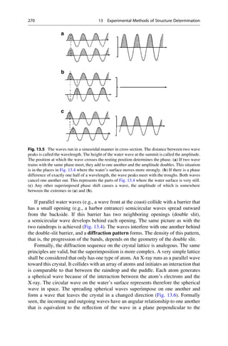 If parallel water waves (e.g., a wave front at the coast) collide with a barrier that
has a small opening (e.g., a harbor entrance) semicircular waves spread outward
from the backside. If this barrier has two neighboring openings (double slit),
a semicircular wave develops behind each opening. The same picture as with the
two raindrops is achieved (Fig. 13.4). The waves interfere with one another behind
the double-slit barrier, and a diffraction pattern forms. The density of this pattern,
that is, the progression of the bands, depends on the geometry of the double slit.
Formally, the diffraction sequence on the crystal lattice is analogous. The same
principles are valid, but the superimposition is more complex. A very simple lattice
shall be considered that only has one type of atom. An X-ray runs as a parallel wave
toward this crystal. It collides with an array of atoms and initiates an interaction that
is comparable to that between the raindrop and the puddle. Each atom generates
a spherical wave because of the interaction between the atom’s electrons and the
X-ray. The circular wave on the water’s surface represents therefore the spherical
wave in space. The spreading spherical waves superimpose on one another and
form a wave that leaves the crystal in a changed direction (Fig. 13.6). Formally
seen, the incoming and outgoing waves have an angular relationship to one another
that is equivalent to the reflection of the wave in a plane perpendicular to the
Fig. 13.5 The waves run in a sinusoidal manner in cross section. The distance between two wave
peaks is called the wavelength. The height of the water wave at the summit is called the amplitude.
The position at which the wave crosses the resting position determines the phase. (a) If two wave
trains with the same phase meet, they add to one another and the amplitude doubles. This situation
is in the places in Fig. 13.4 where the water’s surface moves more strongly. (b) If there is a phase
difference of exactly one half of a wavelength, the wave peaks meet with the troughs. Both waves
cancel one another out. This represents the parts of Fig. 13.4 where the water surface is very still.
(c) Any other superimposed phase shift causes a wave, the amplitude of which is somewhere
between the extremes in (a) and (b).
270 13 Experimental Methods of Structure Determination
 
