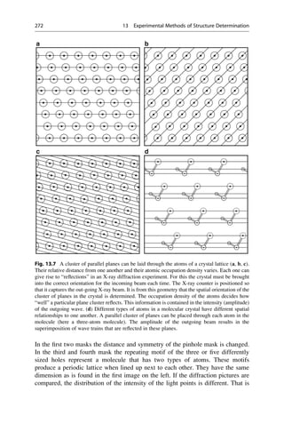 In the first two masks the distance and symmetry of the pinhole mask is changed.
In the third and fourth mask the repeating motif of the three or five differently
sized holes represent a molecule that has two types of atoms. These motifs
produce a periodic lattice when lined up next to each other. They have the same
dimension as is found in the first image on the left. If the diffraction pictures are
compared, the distribution of the intensity of the light points is different. That is
b
a
d
c
Fig. 13.7 A cluster of parallel planes can be laid through the atoms of a crystal lattice (a, b, c).
Their relative distance from one another and their atomic occupation density varies. Each one can
give rise to “reflections” in an X-ray diffraction experiment. For this the crystal must be brought
into the correct orientation for the incoming beam each time. The X-ray counter is positioned so
that it captures the out-going X-ray beam. It is from this geometry that the spatial orientation of the
cluster of planes in the crystal is determined. The occupation density of the atoms decides how
“well” a particular plane cluster reflects. This information is contained in the intensity (amplitude)
of the outgoing wave. (d) Different types of atoms in a molecular crystal have different spatial
relationships to one another. A parallel cluster of planes can be placed through each atom in the
molecule (here a three-atom molecule). The amplitude of the outgoing beam results in the
superimposition of wave trains that are reflected in these planes.
272 13 Experimental Methods of Structure Determination
 