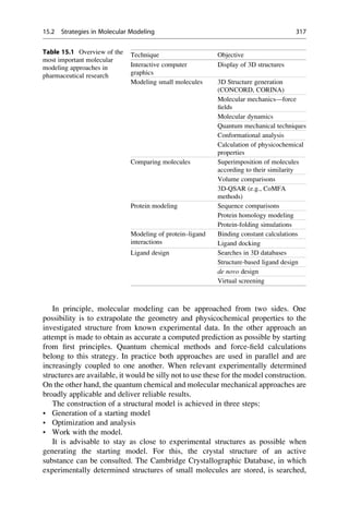 In principle, molecular modeling can be approached from two sides. One
possibility is to extrapolate the geometry and physicochemical properties to the
investigated structure from known experimental data. In the other approach an
attempt is made to obtain as accurate a computed prediction as possible by starting
from first principles. Quantum chemical methods and force-field calculations
belong to this strategy. In practice both approaches are used in parallel and are
increasingly coupled to one another. When relevant experimentally determined
structures are available, it would be silly not to use these for the model construction.
On the other hand, the quantum chemical and molecular mechanical approaches are
broadly applicable and deliver reliable results.
The construction of a structural model is achieved in three steps:
• Generation of a starting model
• Optimization and analysis
• Work with the model.
It is advisable to stay as close to experimental structures as possible when
generating the starting model. For this, the crystal structure of an active
substance can be consulted. The Cambridge Crystallographic Database, in which
experimentally determined structures of small molecules are stored, is searched,
Table 15.1 Overview of the
most important molecular
modeling approaches in
pharmaceutical research
Technique Objective
Interactive computer
graphics
Display of 3D structures
Modeling small molecules 3D Structure generation
(CONCORD, CORINA)
Molecular mechanics—force
fields
Molecular dynamics
Quantum mechanical techniques
Conformational analysis
Calculation of physicochemical
properties
Comparing molecules Superimposition of molecules
according to their similarity
Volume comparisons
3D-QSAR (e.g., CoMFA
methods)
Protein modeling Sequence comparisons
Protein homology modeling
Protein-folding simulations
Modeling of protein–ligand
interactions
Binding constant calculations
Ligand docking
Ligand design Searches in 3D databases
Structure-based ligand design
de novo design
Virtual screening
15.2 Strategies in Molecular Modeling 317
 