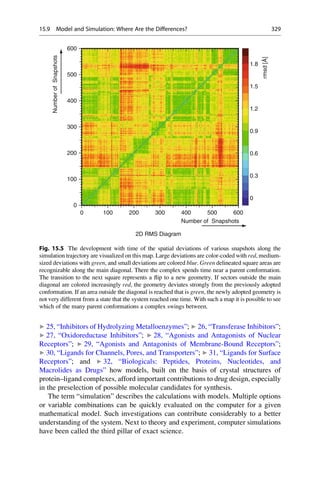 ▶ 25, “Inhibitors of Hydrolyzing Metalloenzymes”; ▶ 26, “Transferase Inhibitors”;
▶ 27, “Oxidoreductase Inhibitors”; ▶ 28, “Agonists and Antagonists of Nuclear
Receptors”; ▶ 29, “Agonists and Antagonists of Membrane-Bound Receptors”;
▶ 30, “Ligands for Channels, Pores, and Transporters”; ▶ 31, “Ligands for Surface
Receptors”; and ▶ 32, “Biologicals: Peptides, Proteins, Nucleotides, and
Macrolides as Drugs” how models, built on the basis of crystal structures of
protein–ligand complexes, afford important contributions to drug design, especially
in the preselection of possible molecular candidates for synthesis.
The term “simulation” describes the calculations with models. Multiple options
or variable combinations can be quickly evaluated on the computer for a given
mathematical model. Such investigations can contribute considerably to a better
understanding of the system. Next to theory and experiment, computer simulations
have been called the third pillar of exact science.
Number of Snapshots
Number
of
Snapshots
2D RMS Diagram
rmsd
[Å]
600
500
400
300
300 400 500 600
200
200
100
100
0
0
0
0.3
0.6
0.9
1.2
1.5
1.8
Fig. 15.5 The development with time of the spatial deviations of various snapshots along the
simulation trajectory are visualized on this map. Large deviations are color-coded with red, medium-
sized deviations with green, and small deviations are colored blue. Green delineated square areas are
recognizable along the main diagonal. There the complex spends time near a parent conformation.
The transition to the next square represents a flip to a new geometry. If sectors outside the main
diagonal are colored increasingly red, the geometry deviates strongly from the previously adopted
conformation. If an area outside the diagonal is reached that is green, the newly adopted geometry is
not very different from a state that the system reached one time. With such a map it is possible to see
which of the many parent conformations a complex swings between.
15.9 Model and Simulation: Where Are the Differences? 329
 