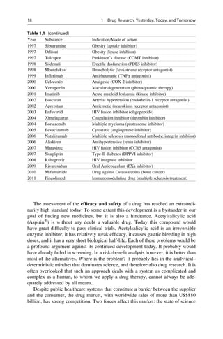 The assessment of the efficacy and safety of a drug has reached an extraordi-
narily high standard today. To some extent this development is a bystander in our
goal of finding new medicines, but it is also a hindrance. Acetylsalicylic acid
(Aspirin®
) is without any doubt a valuable drug. Today this compound would
have great difficulty to pass clinical trials. Acetylsalicylic acid is an irreversible
enzyme inhibitor, it has relatively weak efficacy, it causes gastric bleeding in high
doses, and it has a very short biological half-life. Each of these problems would be
a profound argument against its continued development today. It probably would
have already failed in screening. In a risk–benefit analysis however, it is better than
most of the alternatives. Where is the problem? It probably lies in the analytical–
deterministic mindset that dominates science, and therefore also drug research. It is
often overlooked that such an approach deals with a system as complicated and
complex as a human, to whom we apply a drug therapy, cannot always be ade-
quately addressed by all means.
Despite public healthcare systems that constitute a barrier between the supplier
and the consumer, the drug market, with worldwide sales of more than US$880
billion, has strong competition. Two forces affect this market: the state of science
Table 1.1 (continued)
Year Substance Indication/Mode of action
1997 Sibutramine Obesity (uptake inhibitor)
1997 Orlistat Obesity (lipase inhibitor)
1997 Tolcapon Parkinson’s disease (COMT inhibitor)
1998 Sildenafil Erectile dysfunction (PDE5 inhibitor)
1998 Montelukast Broncholytic (leukotriene receptor antagonist)
1999 Infliximab Antirheumatic (TNFa antagonist)
2000 Celecoxib Analgesic (COX-2 inhibitor)
2000 Verteporfin Macular degeneration (photodynamic therapy)
2001 Imatinib Acute myeloid leukemia (kinase inhibitor)
2002 Boscutan Arterial hypertension (endothelin-1 receptor antagonist)
2002 Aprepitant Antiemetic (neurokinin receptor antagonist)
2003 Enfuvirtid HIV fusion inhibitor (oligopeptide)
2004 Ximelagatran Coagulation inhibitor (thrombin inhibitor)
2004 Bortezomib Multiple myeloma (proteasome inhibitor)
2005 Bevacizumab Cytostatic (angiogenese inhibitor)
2006 Natalizumab Multiple sclerosis (monoclonal antibody; integrin inhibitor)
2006 Aliskiren Antihypertensive (renin inhibitor)
2007 Maraviroc HIV fusion inhibitor (CCR5 antagonist)
2007 Sitagliptin Type-II diabetes (DPPVI inhibitor)
2008 Raltegravir HIV integrase inhibitor
2009 Rivaroxaban Oral Anticoagulant (FXa inhibitor)
2010 Mifamurtide Drug against Osteosarcoma (bone cancer)
2011 Fingolimod Immunomodulating drug (multiple sclerosis treatment)
18 1 Drug Research: Yesterday, Today, and Tomorrow
 
