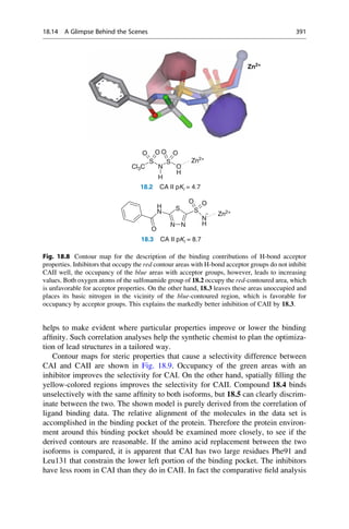 helps to make evident where particular properties improve or lower the binding
affinity. Such correlation analyses help the synthetic chemist to plan the optimiza-
tion of lead structures in a tailored way.
Contour maps for steric properties that cause a selectivity difference between
CAI and CAII are shown in Fig. 18.9. Occupancy of the green areas with an
inhibitor improves the selectivity for CAI. On the other hand, spatially filling the
yellow-colored regions improves the selectivity for CAII. Compound 18.4 binds
unselectively with the same affinity to both isoforms, but 18.5 can clearly discrim-
inate between the two. The shown model is purely derived from the correlation of
ligand binding data. The relative alignment of the molecules in the data set is
accomplished in the binding pocket of the protein. Therefore the protein environ-
ment around this binding pocket should be examined more closely, to see if the
derived contours are reasonable. If the amino acid replacement between the two
isoforms is compared, it is apparent that CAI has two large residues Phe91 and
Leu131 that constrain the lower left portion of the binding pocket. The inhibitors
have less room in CAI than they do in CAII. In fact the comparative field analysis
O
N
H
N N
S S
N
O O
Cl3C
S
N
O O
H
S
O
O O
Zn2+
Zn2+
H
H
18.2 CA II pKi = 4.7
18.3 CA II pKi = 8.7
–
Zn2+
Fig. 18.8 Contour map for the description of the binding contributions of H-bond acceptor
properties. Inhibitors that occupy the red contour areas with H-bond acceptor groups do not inhibit
CAII well, the occupancy of the blue areas with acceptor groups, however, leads to increasing
values. Both oxygen atoms of the sulfonamide group of 18.2 occupy the red-contoured area, which
is unfavorable for acceptor properties. On the other hand, 18.3 leaves these areas unoccupied and
places its basic nitrogen in the vicinity of the blue-contoured region, which is favorable for
occupancy by acceptor groups. This explains the markedly better inhibition of CAII by 18.3.
18.14 A Glimpse Behind the Scenes 391
 